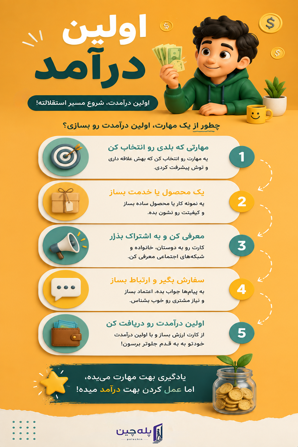 اولین درآمد